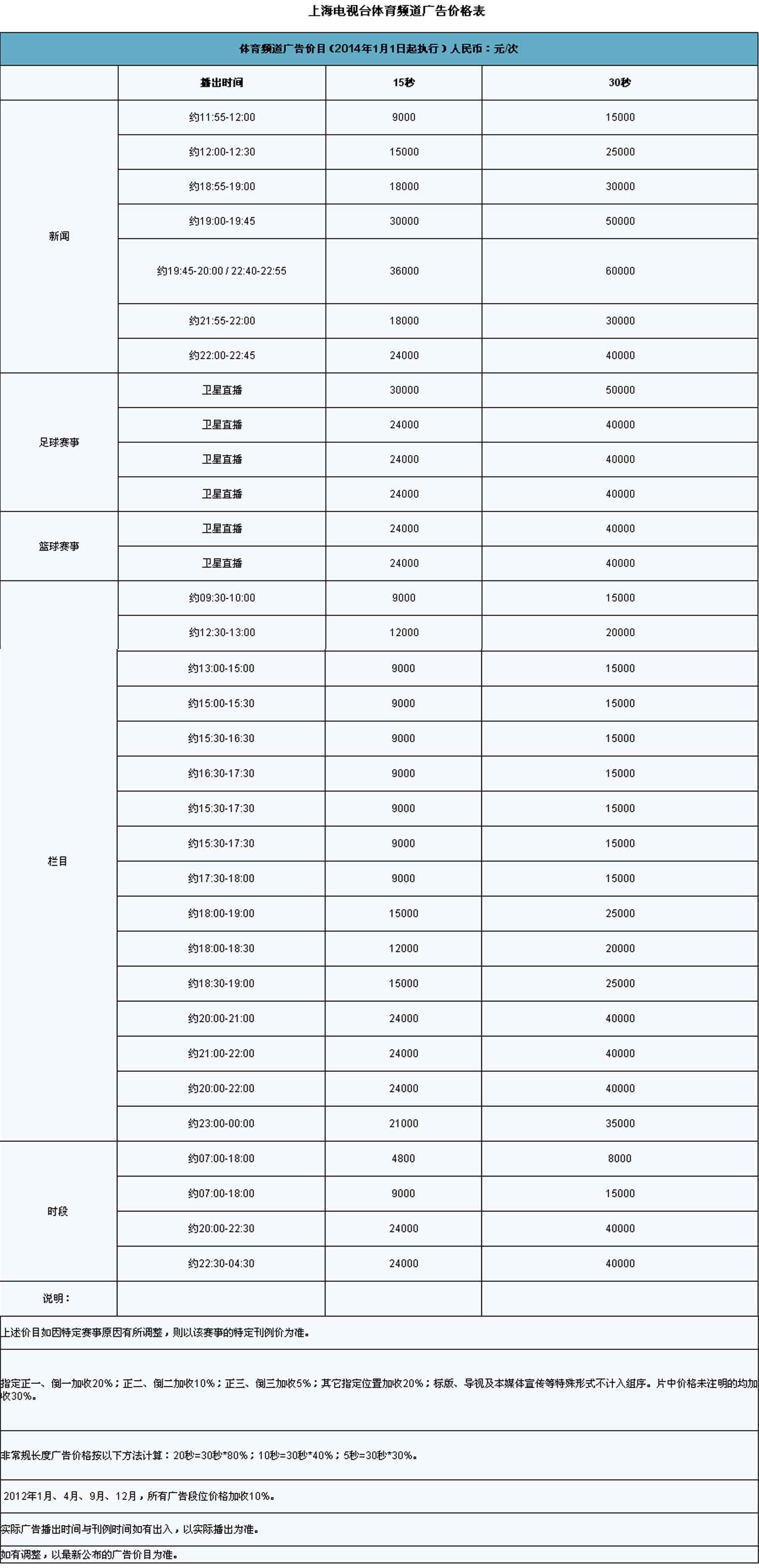 2015上海电视台体育频道广告价格表