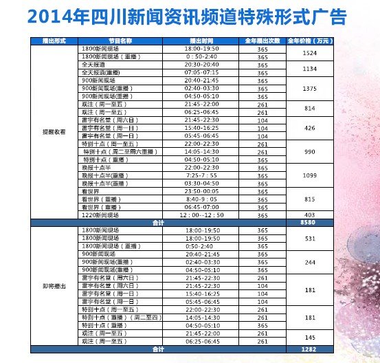 2020年四川广播电视台新闻资讯频道广告价目表