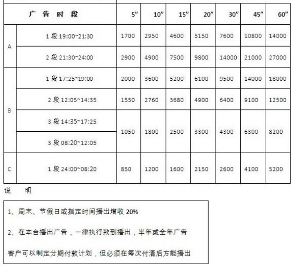 2020年四川科教频道广告价格表