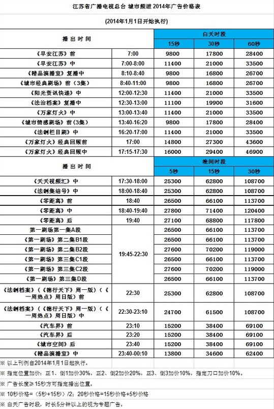 2015江苏电视台江苏城市频道价格表