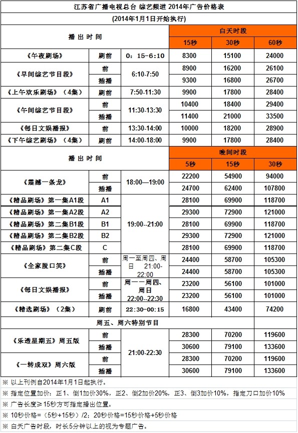 2015江苏电视江苏综艺频道广告价格表