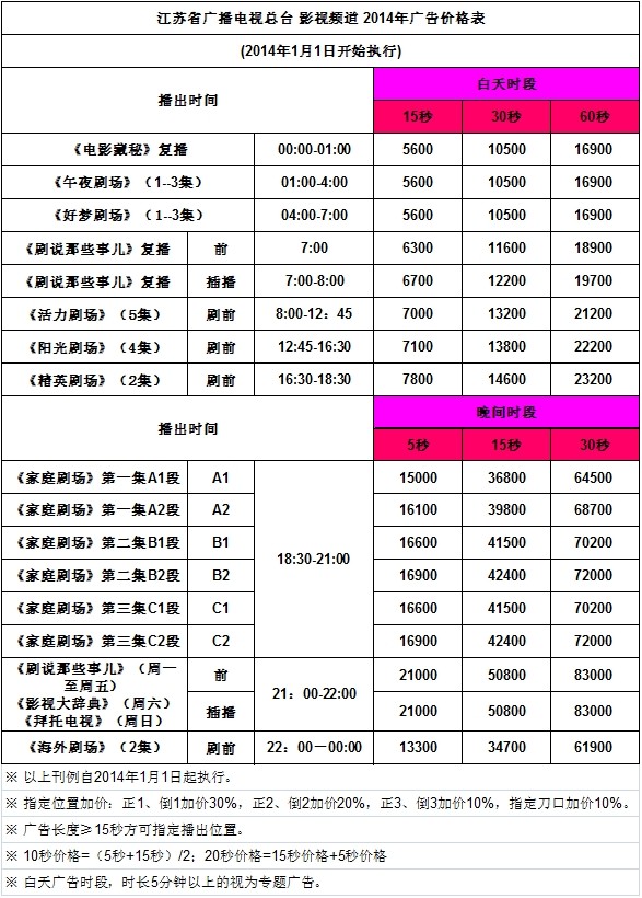 2015江苏电视台江苏影视广告价格表