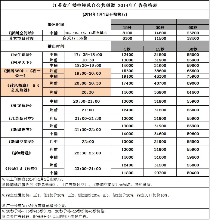 2015江苏电视台公共频道广告价格表